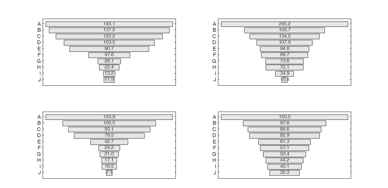 Click here for the graphical output of this example (link to Ro.S.A. website)